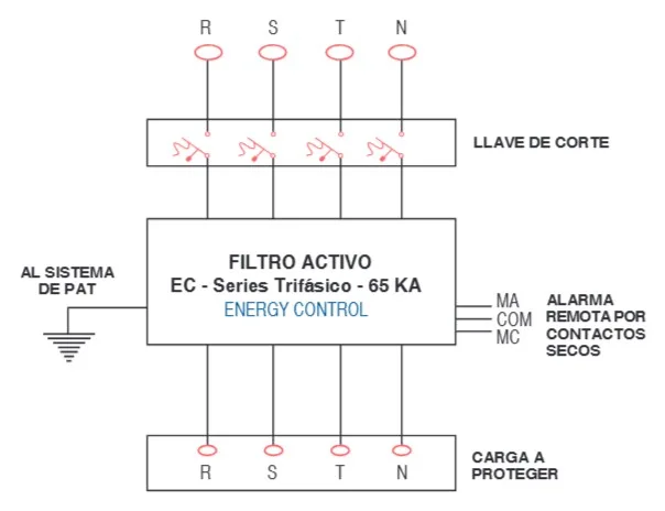 Diagrama de conexión del EC-3 Series trifásico
