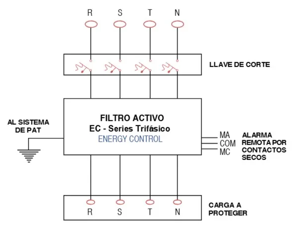 Diagrama de conexión del EC-3-4100 / EC-3-4400