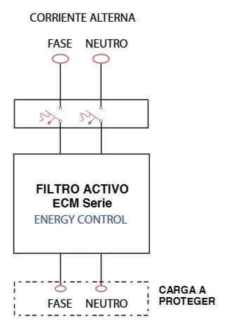 Diagrama de conexión del ECM-205 / EMI-RFI