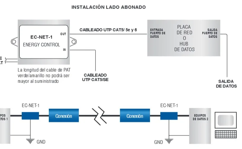 Diagrama de conexión del EC-Net-1 Series