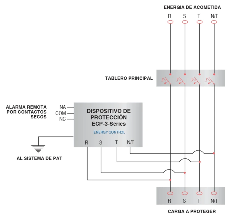 Diagrama de conexión del ECP-240KA/M3+NPE